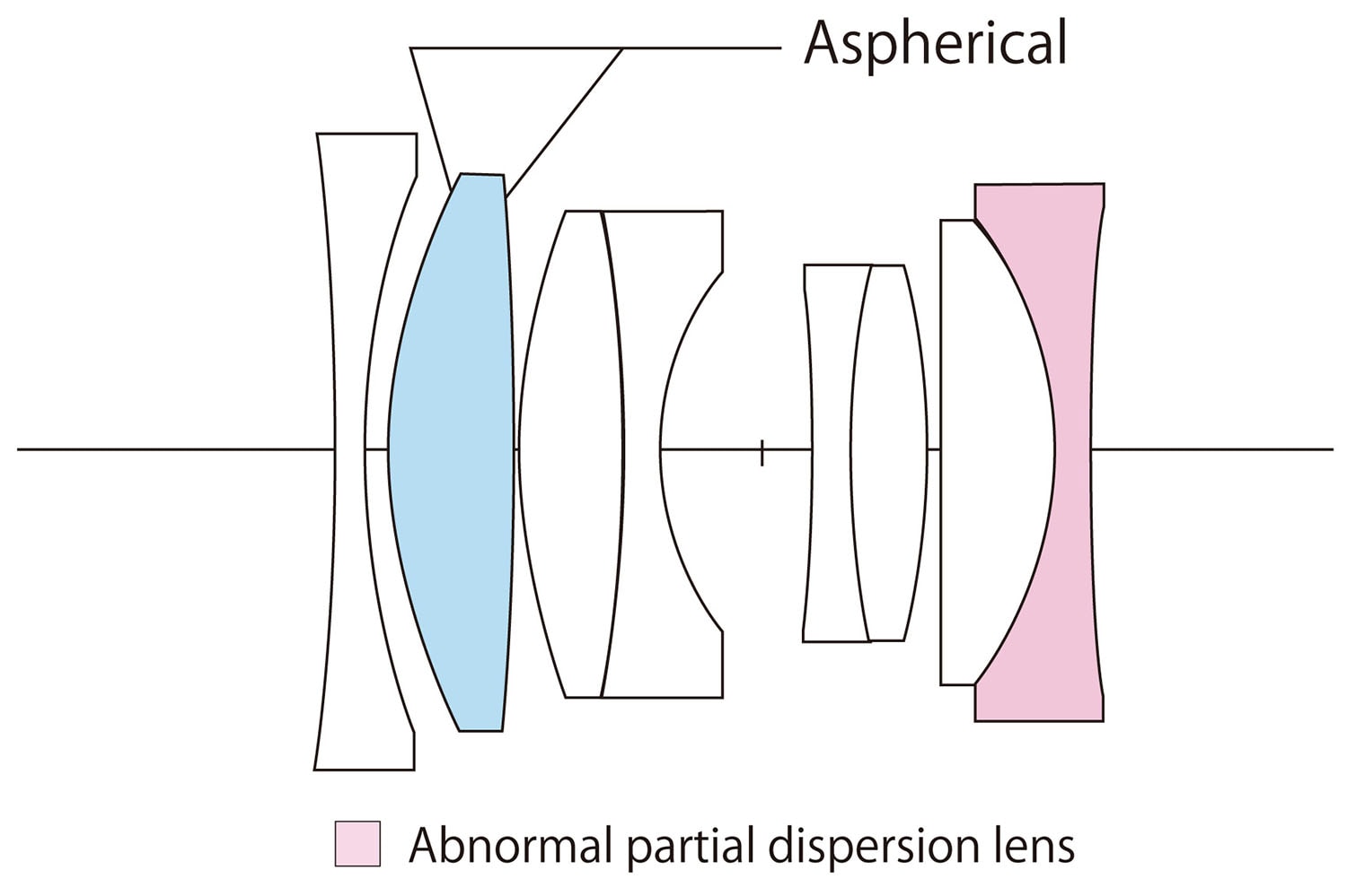 Voigtlander Ultron 35 mm f/2 aspherical II